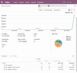 software gestion clientes crm