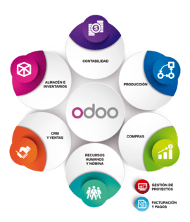 software gestion empresarial peru