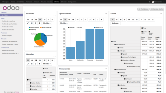 software gestión erp perú